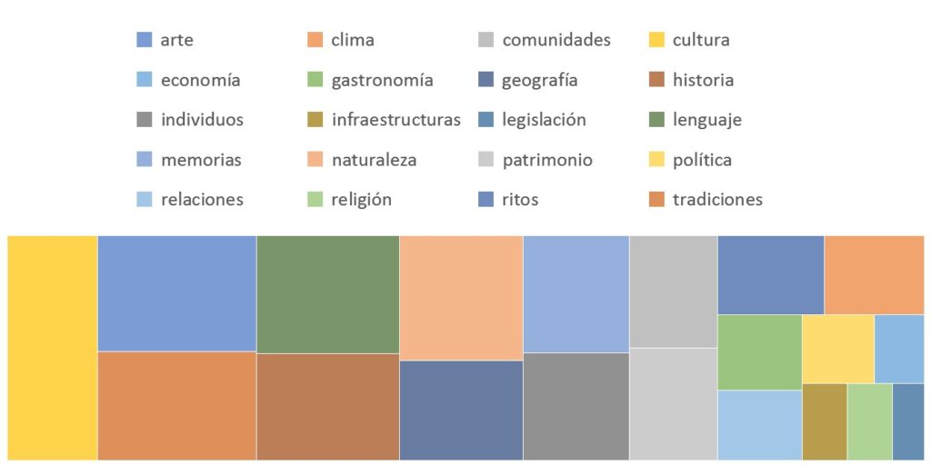 grafico votaciones 2